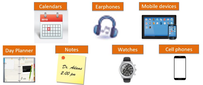 Examples of Cognitive Tools 